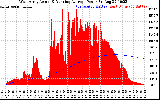 Solar PV/Inverter Performance West Array Actual & Running Average Power Output