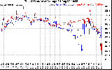 Solar PV/Inverter Performance Photovoltaic Panel Voltage Output