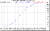 Solar PV/Inverter Performance Daily Energy Production