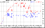 Solar PV/Inverter Performance Inverter Operating Temperature