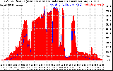 Solar PV/Inverter Performance Solar Radiation & Effective Solar Radiation per Minute