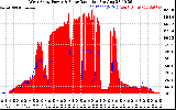 Solar PV/Inverter Performance West Array Power Output & Solar Radiation