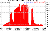 Solar PV/Inverter Performance West Array Actual & Average Power Output