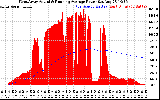 Solar PV/Inverter Performance West Array Actual & Running Average Power Output