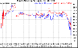 Solar PV/Inverter Performance Photovoltaic Panel Voltage Output