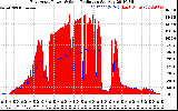 Solar PV/Inverter Performance East Array Power Output & Solar Radiation