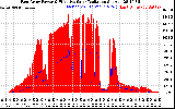 Solar PV/Inverter Performance East Array Power Output & Effective Solar Radiation