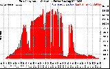 Solar PV/Inverter Performance East Array Actual & Average Power Output