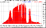 Solar PV/Inverter Performance Total PV Panel & Running Average Power Output