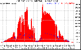 Solar PV/Inverter Performance Grid Power & Solar Radiation