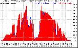 Solar PV/Inverter Performance Solar Radiation & Effective Solar Radiation per Minute