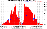 Solar PV/Inverter Performance West Array Power Output & Solar Radiation