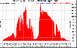 Solar PV/Inverter Performance West Array Actual & Average Power Output