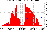 Solar PV/Inverter Performance West Array Actual & Running Average Power Output