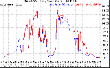 Solar PV/Inverter Performance Photovoltaic Panel Power Output