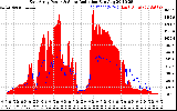 Solar PV/Inverter Performance East Array Power Output & Solar Radiation