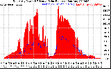 Solar PV/Inverter Performance East Array Power Output & Effective Solar Radiation