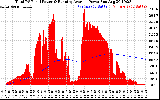 Solar PV/Inverter Performance Total PV Panel & Running Average Power Output