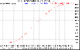 Solar PV/Inverter Performance Daily Energy Production