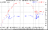 Solar PV/Inverter Performance Inverter Operating Temperature