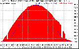 Solar PV/Inverter Performance Solar Radiation & Effective Solar Radiation per Minute