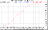 Solar PV/Inverter Performance Daily Energy Production