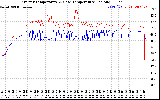 Solar PV/Inverter Performance Inverter Operating Temperature