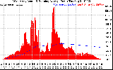 Solar PV/Inverter Performance West Array Actual & Running Average Power Output