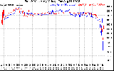 Solar PV/Inverter Performance Photovoltaic Panel Voltage Output