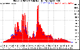 Solar PV/Inverter Performance East Array Power Output & Solar Radiation