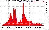 Solar PV/Inverter Performance East Array Power Output & Effective Solar Radiation