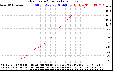 Solar PV/Inverter Performance Daily Energy Production