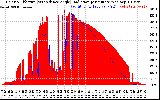 Solar PV/Inverter Performance Solar Radiation & Effective Solar Radiation per Minute