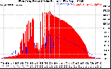 Solar PV/Inverter Performance West Array Power Output & Solar Radiation