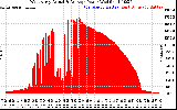 Solar PV/Inverter Performance West Array Actual & Average Power Output