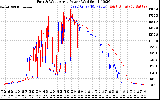 Solar PV/Inverter Performance Photovoltaic Panel Power Output