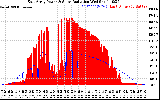 Solar PV/Inverter Performance East Array Power Output & Solar Radiation