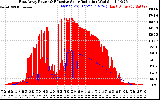 Solar PV/Inverter Performance East Array Power Output & Effective Solar Radiation