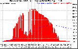 Solar PV/Inverter Performance East Array Actual & Running Average Power Output