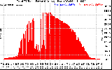 Solar PV/Inverter Performance Total PV Panel Power Output