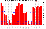 Solar PV/Inverter Performance Monthly Solar Energy Production Running Average