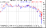 Solar PV/Inverter Performance Photovoltaic Panel Voltage Output