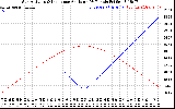 Solar PV/Inverter Performance Sun Altitude Angle & Sun Incidence Angle on PV Panels