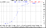 Solar PV/Inverter Performance Daily Energy Production