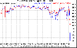 Solar PV/Inverter Performance Photovoltaic Panel Voltage Output