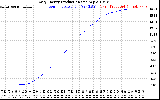 Solar PV/Inverter Performance Daily Energy Production