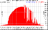 Solar PV/Inverter Performance Inverter Power Output