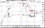 Solar PV/Inverter Performance Inverter Operating Temperature