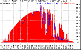 Solar PV/Inverter Performance Solar Radiation & Effective Solar Radiation per Minute