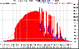 Solar PV/Inverter Performance West Array Power Output & Solar Radiation